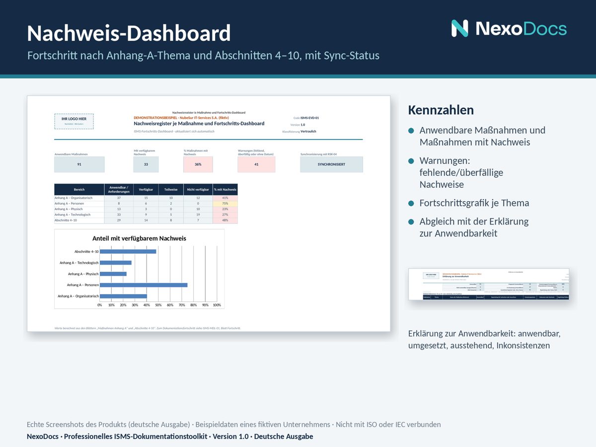 Beispiel des Nachweis-Dashboards