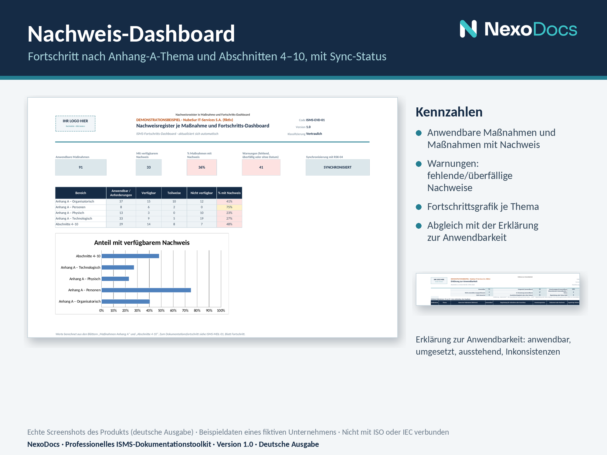 Beispiel des Nachweis-Dashboards