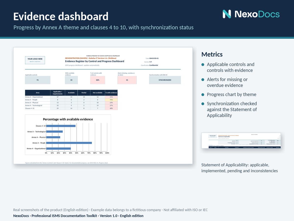 Evidence dashboard example