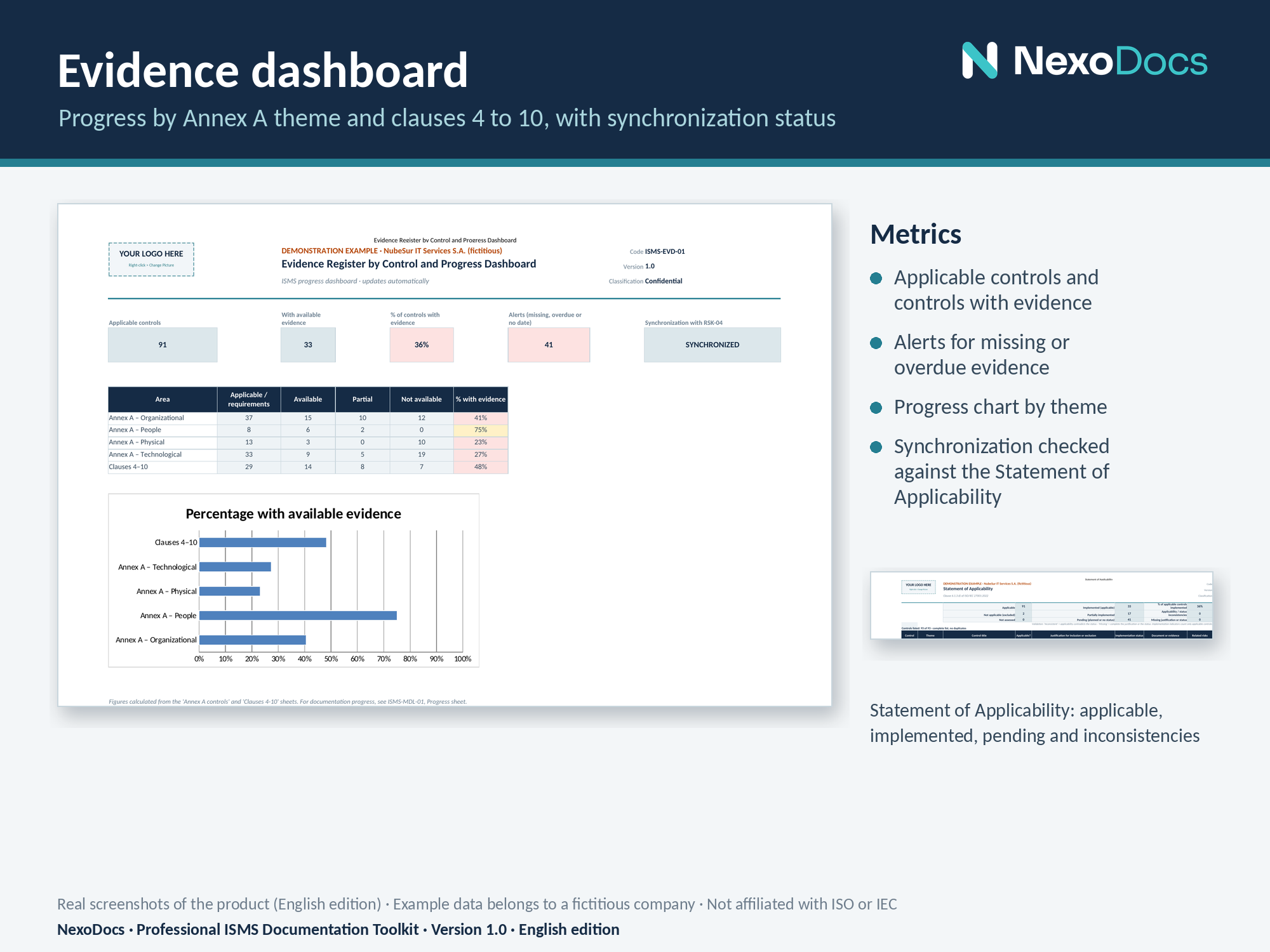 Evidence dashboard example