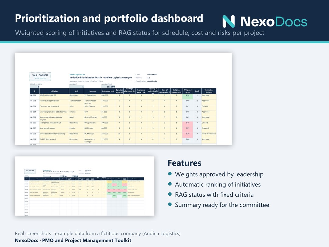 Initiative prioritization matrix and portfolio dashboard