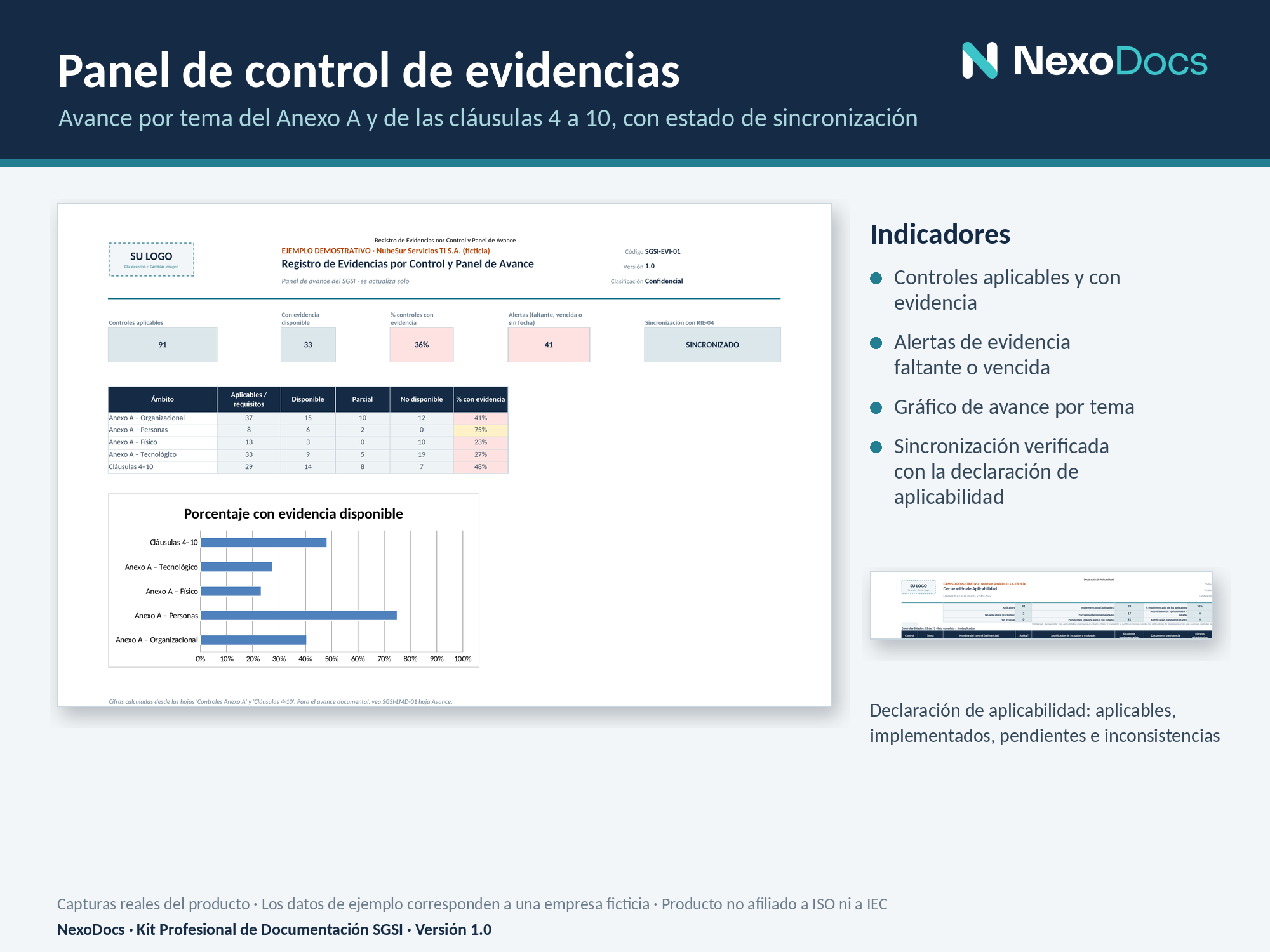 Ejemplo de panel de evidencias