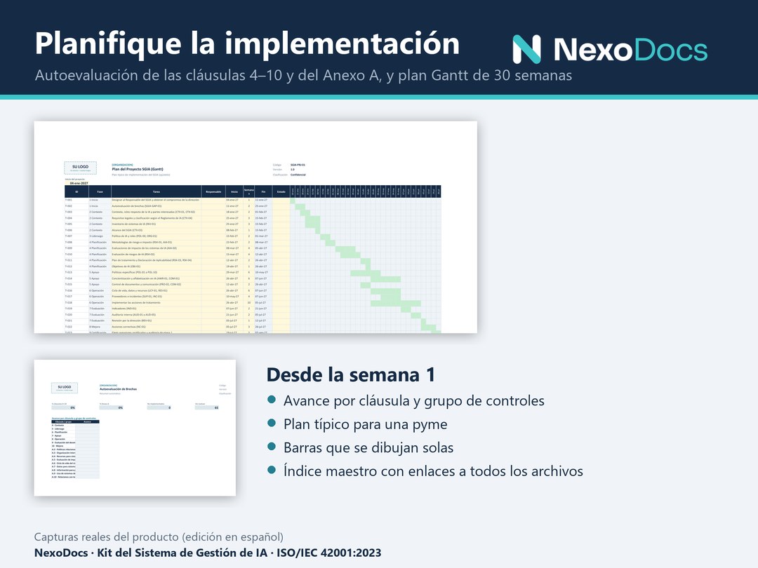 Autoevaluación de brechas y plan Gantt