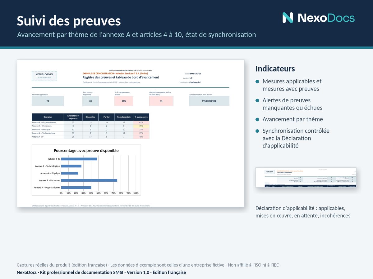 Exemple de tableau de bord des preuves