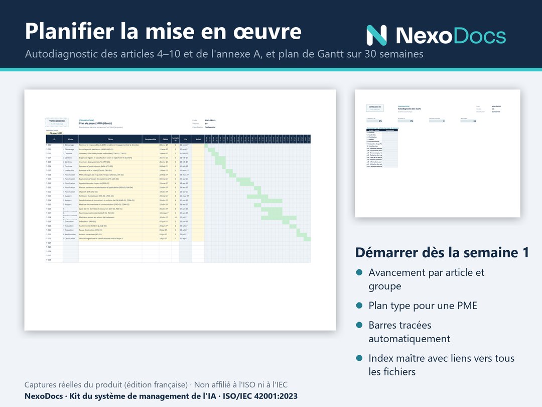 Autodiagnostic et plan de Gantt