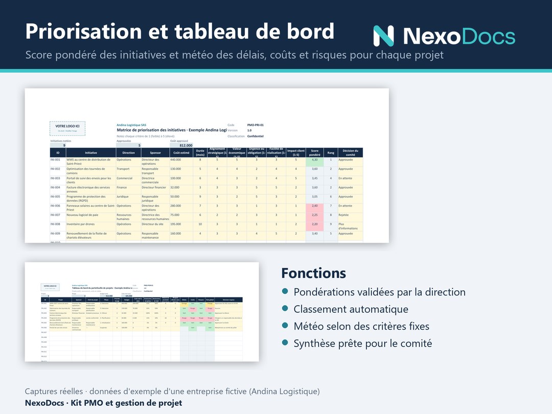 Matrice de priorisation des initiatives et tableau de bord du portefeuille