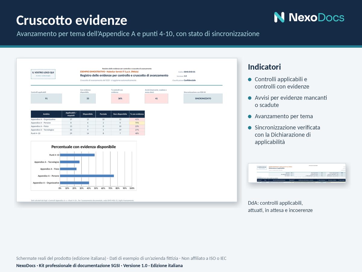 Esempio di cruscotto delle evidenze