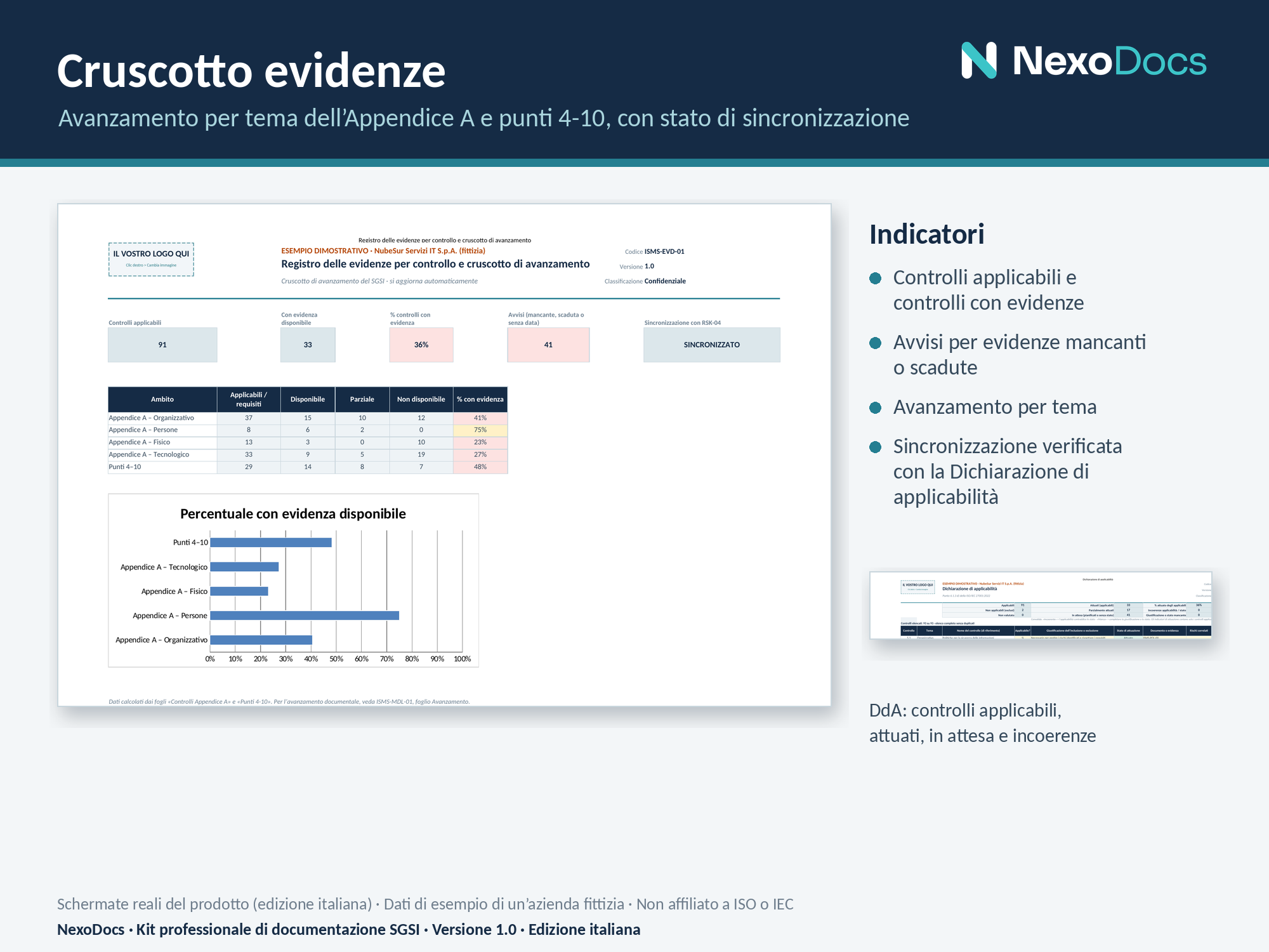 Esempio di cruscotto delle evidenze