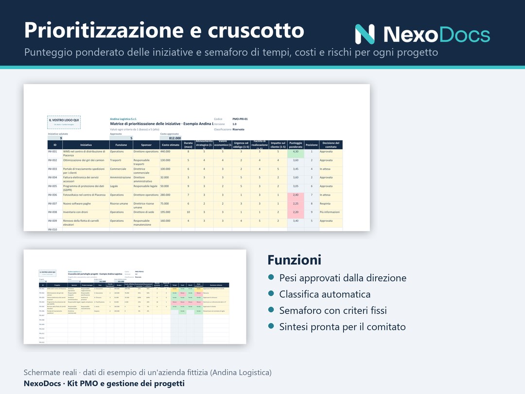 Matrice di prioritizzazione delle iniziative e cruscotto di portafoglio