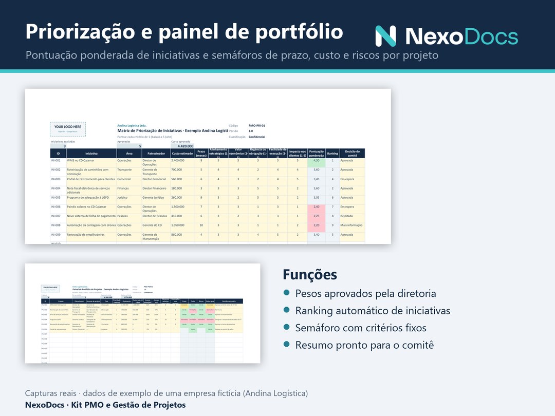 Matriz de priorização de iniciativas e painel de portfólio